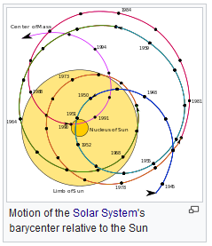 how the english wikipedia exchanges sun and barycenter